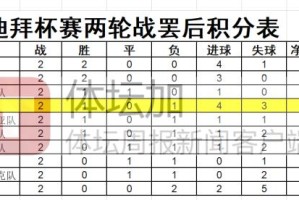 九游娱乐网站-迪拜杯季军之战再遇阿联酋 U23国足能否成功复仇？