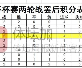 九游娱乐网站-迪拜杯季军之战再遇阿联酋 U23国足能否成功复仇？